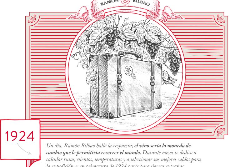 bodegas ramon bilbao