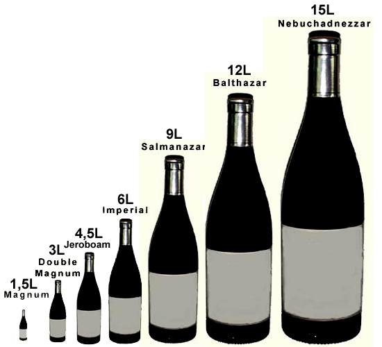 Tamaño botellas de vino